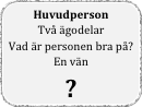 Huvudperson
Två ägodelar
Vad är personen bra på?
En vän
?